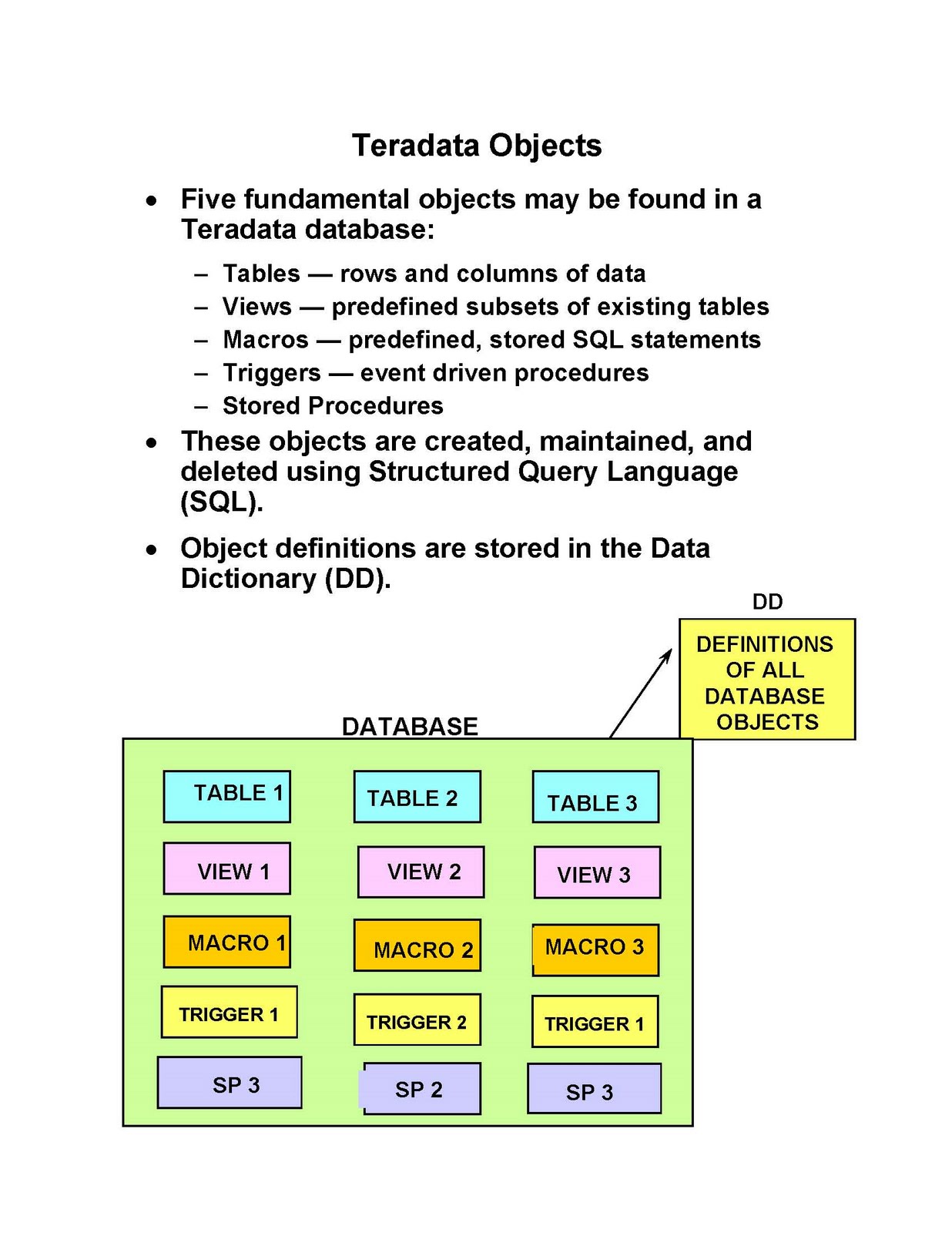 TERADATA TUTORIALS: Teradata Objects