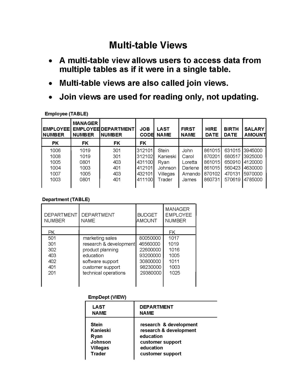 TERADATA TUTORIALS: Teradata Objects