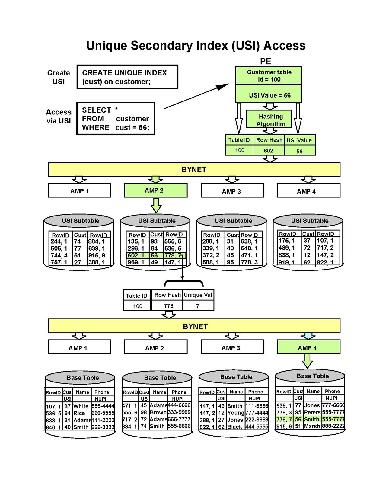 TERADATA TUTORIALS: Teradata Scans