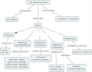 Imagen relacionada
