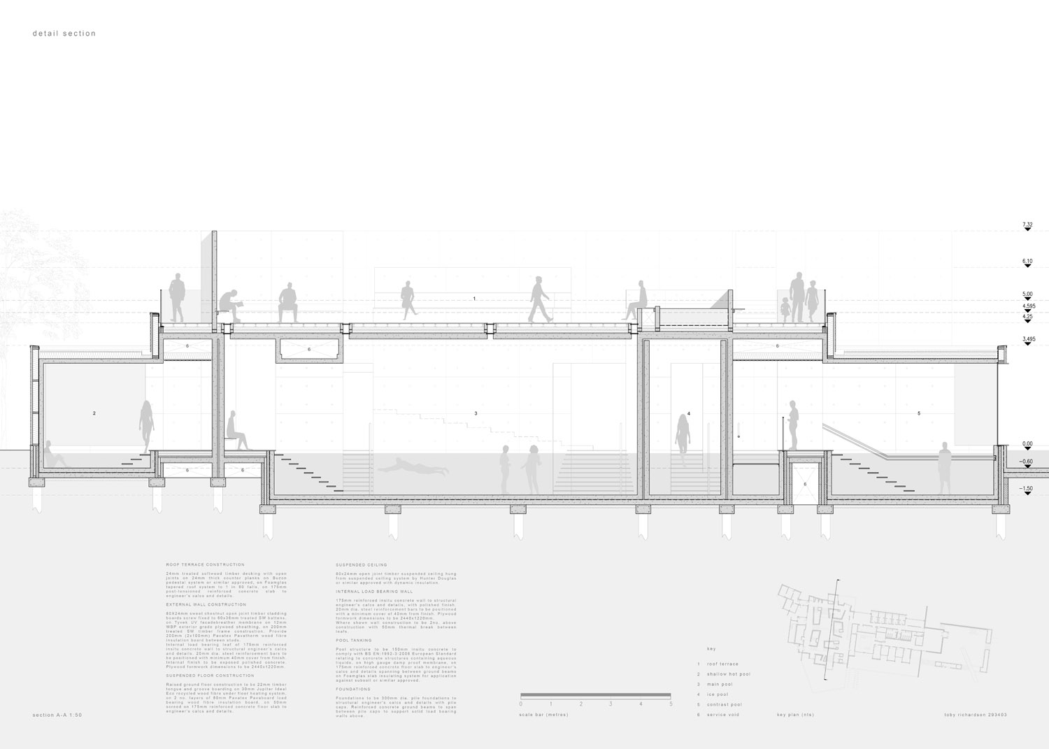 Choosing keywords for research picture