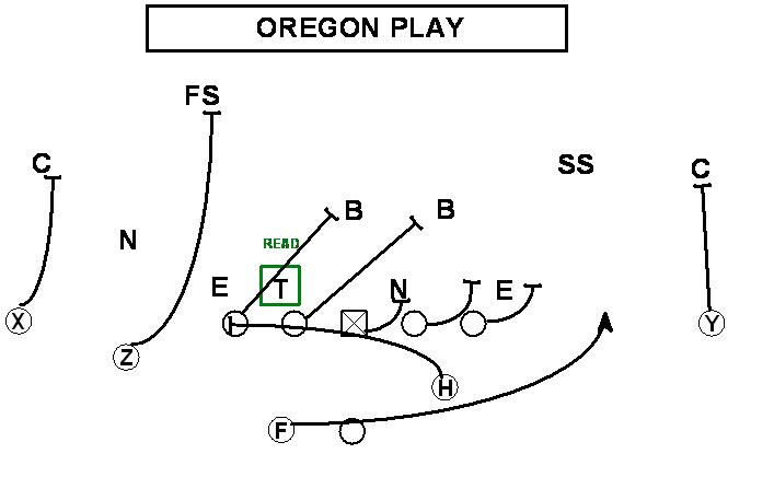 spread offense football playbook