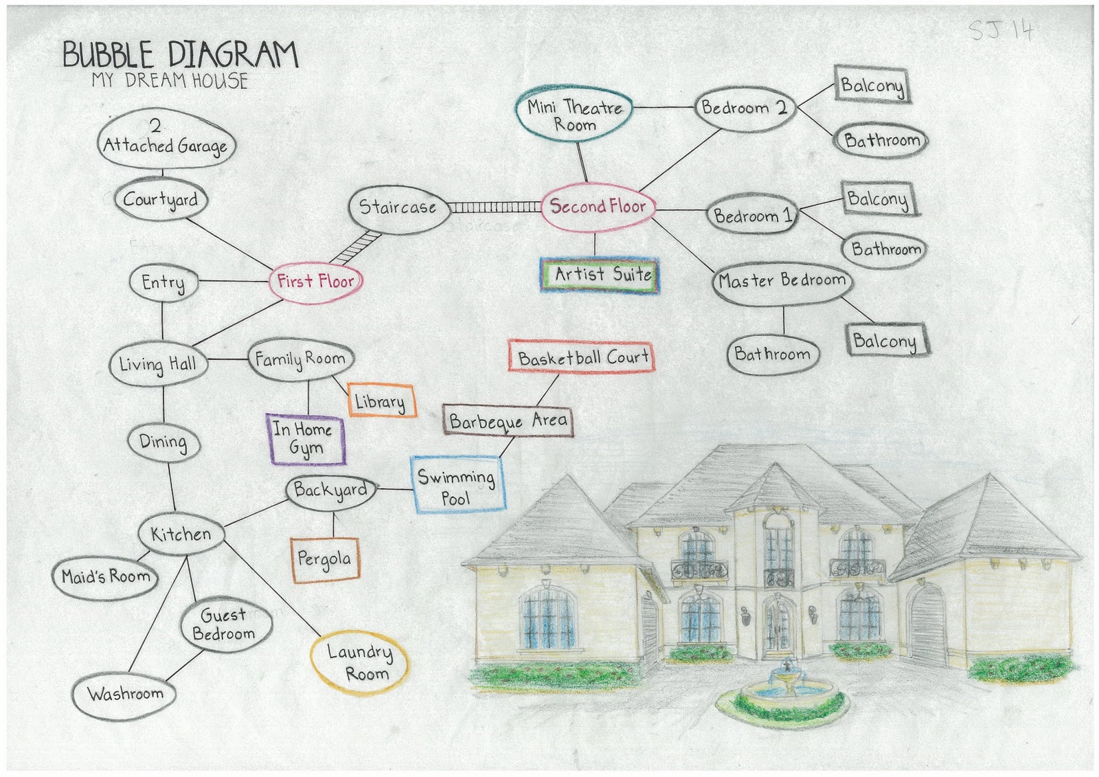 Harley's Archi Assignment Life: SJ14- Bubble Diagram of your Dream House