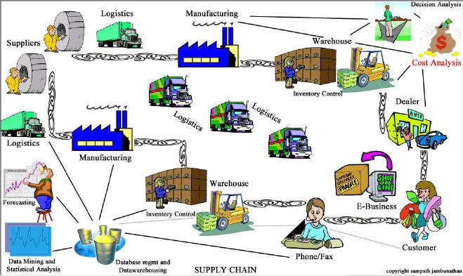 Supply Chain Management Pada Industrial Engineering | WELCOME to Recca ...