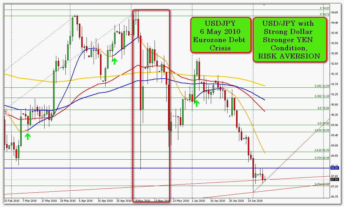 GtwoFX Strong Dollar Stronger Yen Condition gtwofx-strong-dollar-stronger-yen-condition