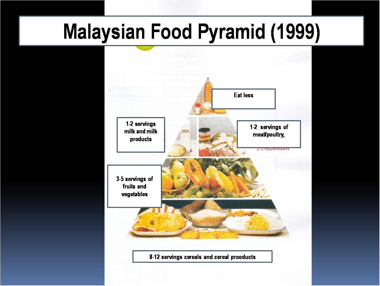 Everything changed when you came along malaysian food pyramid