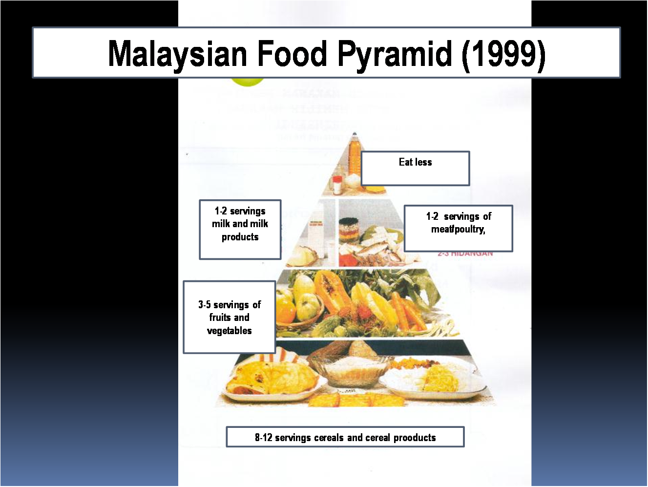 Everything Changed When You Came Along Malaysian Food Pyramid everything-changed-when-you-came-along-malaysian-food-pyramid