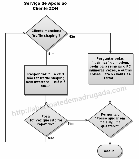 [AtendimentoZON.PNG]