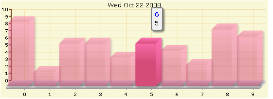 [OpenFlashCharts.PNG]