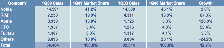 [iphoneshare-090520.png]