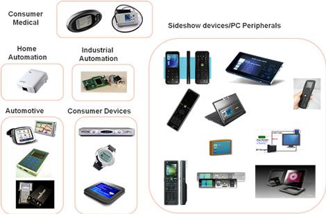 [sampleApplications.jpg]