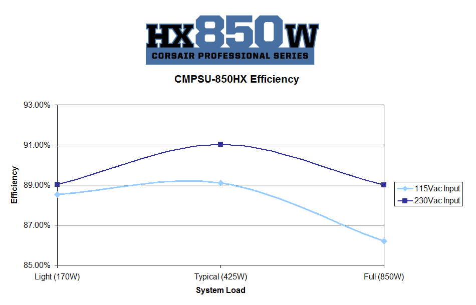 hx850-efficiency-chart.gif
