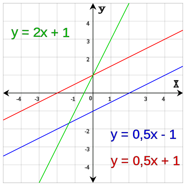 График функции y=xe:-x.
