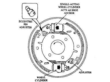 Drum Brakes
