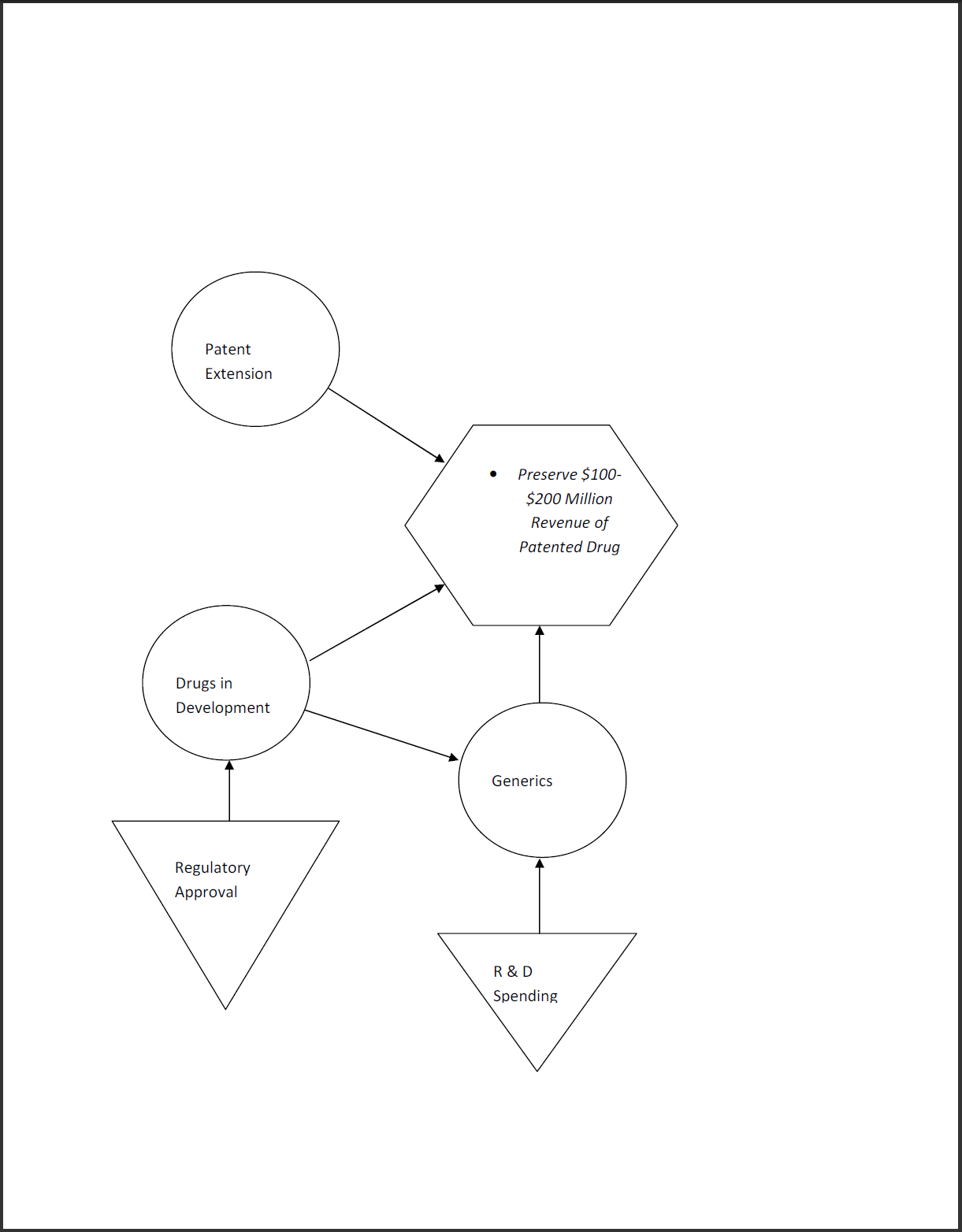 System Modeling