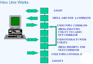 unix