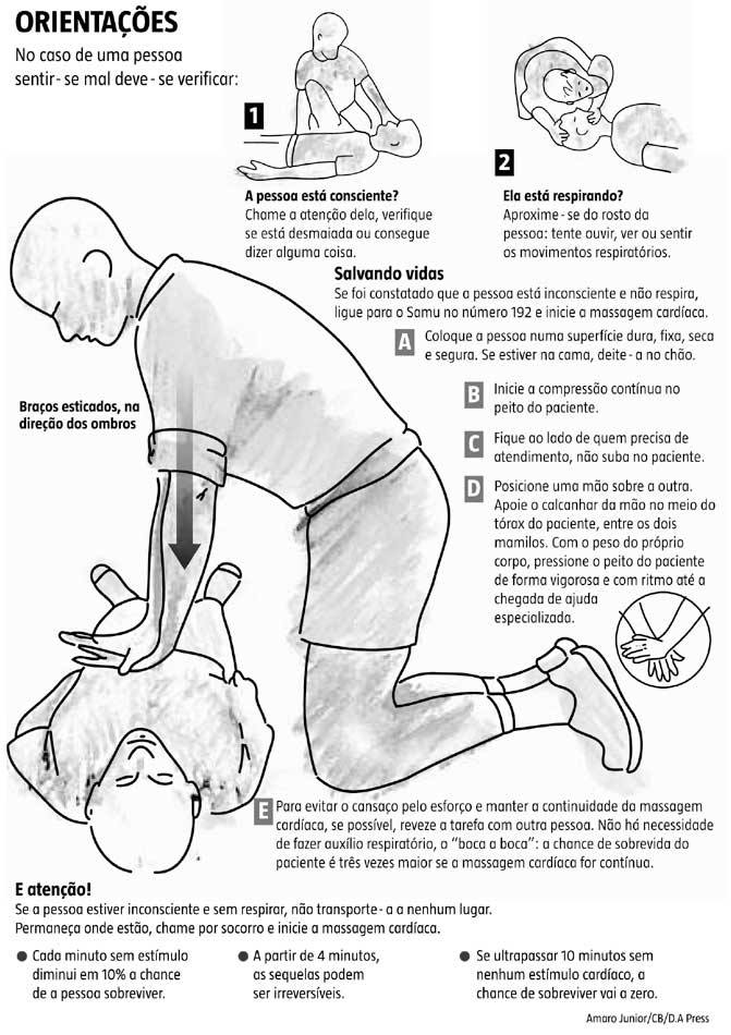 Apenas Um Feijão: Como e quando fazer massagem cardíaca