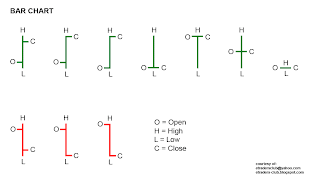 STOCKS MARKET TECHNICAL ANALYSIS: 4 - BAR CHART CONSTRUCTION