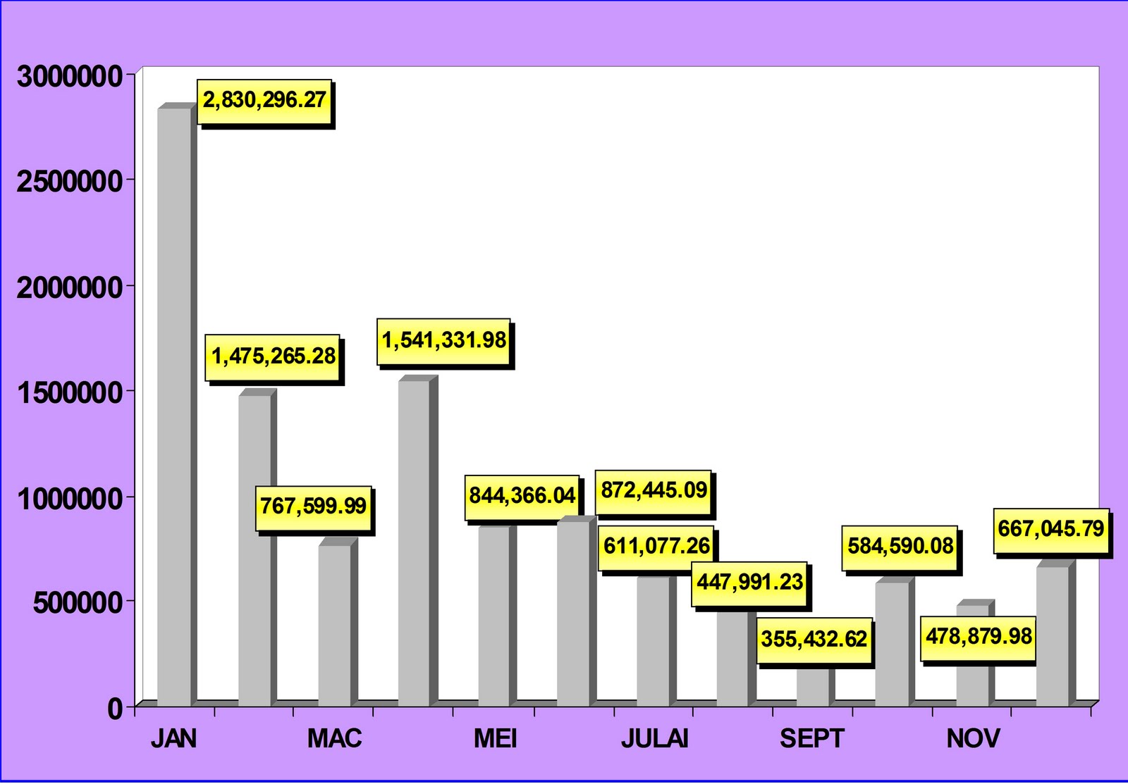 KASTAM DIRAJA MALAYSIA LANGKAWI