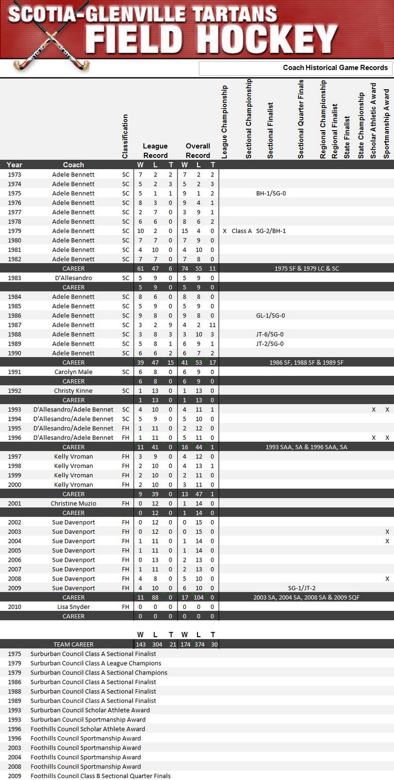 [SGFHTeamCareer.jpg]