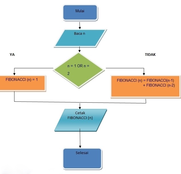 Схема количества