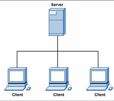 networks server client networking hardware pc