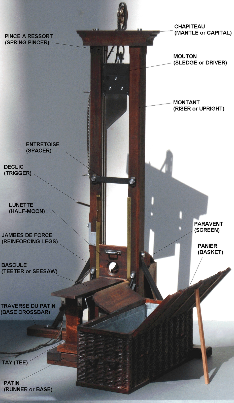 dramaturgie-guillotine