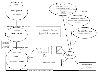 Rick's BIS Blog: Data Flow Diagrams and Beyond… diagram of salvation 