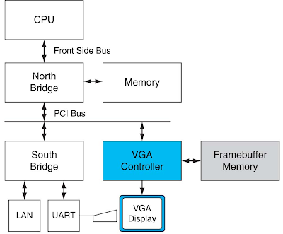 Graphics Processing Unit Architecture 【OUHK 260F - Year 2011】: Graphics ...