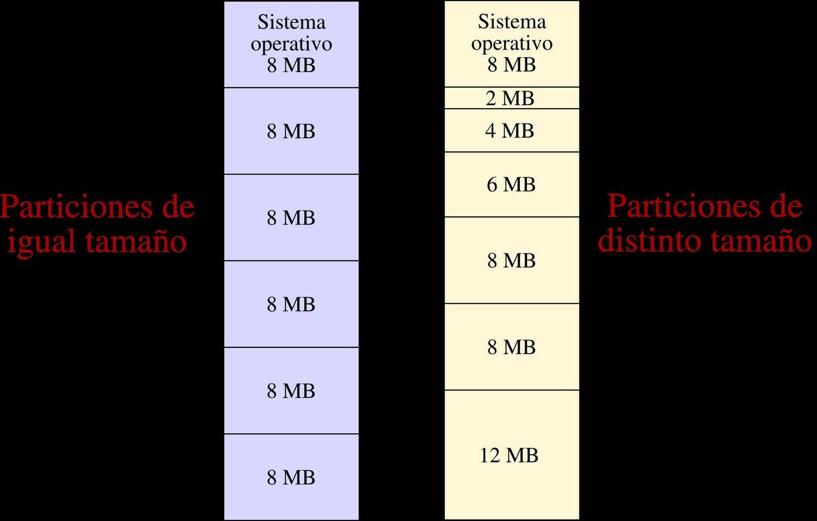 SISTEMAS OPERATIVOS: GESTIÓN DE MEMORIA