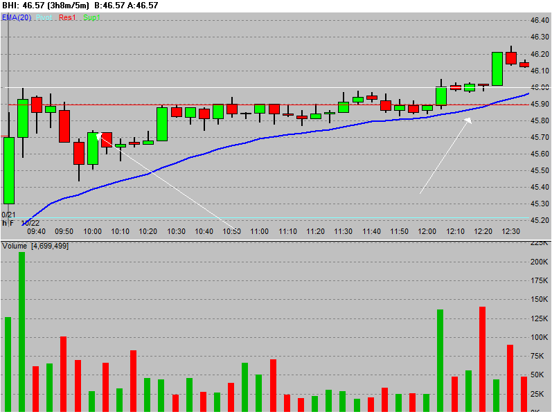 Hcpg Blog The Indy Day Trader Strategy Hcpg Blog