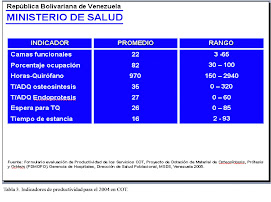 INDICADORES DE ATENCION COT, EN LA RED DE HOSPITALES PUBLICOS, VZLA 2005