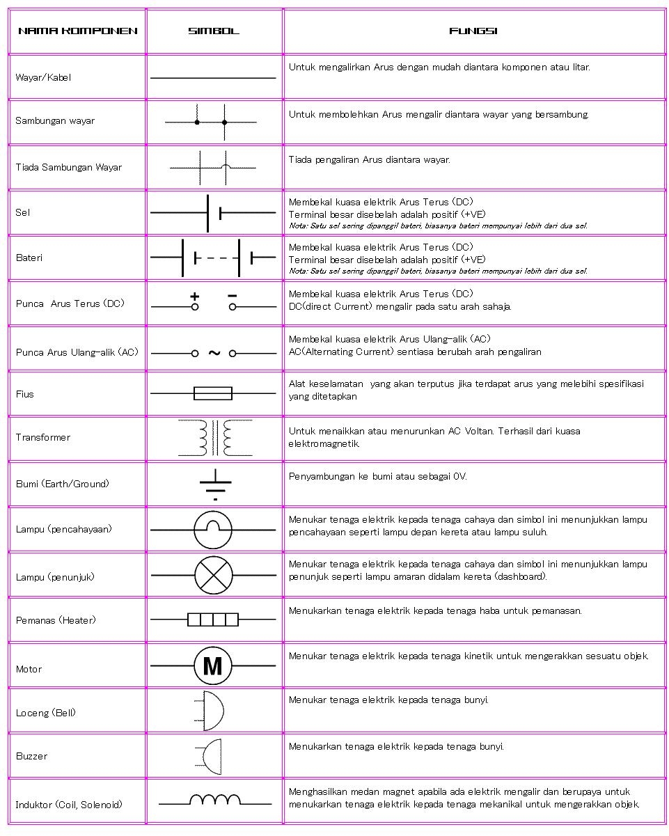 Ladder Logic Symbols All PLC Diagram Symbols