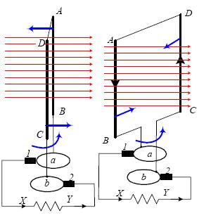generator | CrazyEngineers