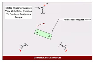 Electric Motor: 2010
