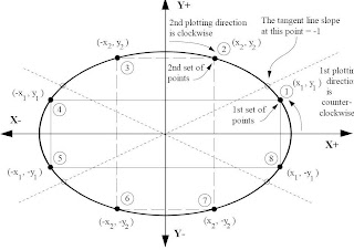 World Wide Programs: Ellipse Drawing using Midpoint Algorithm in c ...
