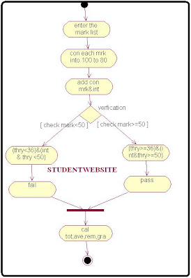 August 2009 - Student CPU