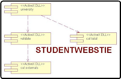 COMPONENT DIAGRAM For STUDENT MARK ANALYSIS System - Student CPU