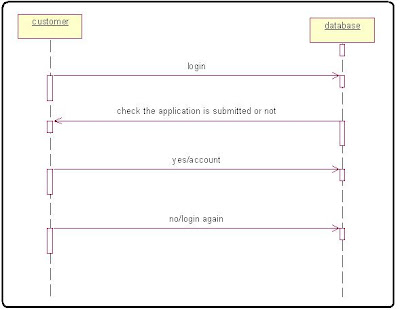 Online Banking System Sequence Diagram For Bank Process ...