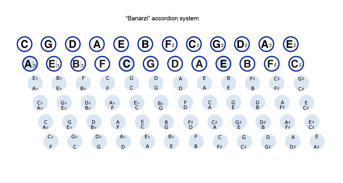 Stradella B System Chart File 120 On Stradella B System Chart