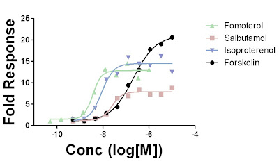 figure2 figure2