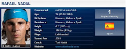 Ranking ATP - Top 10 (atualizado jan/2011)