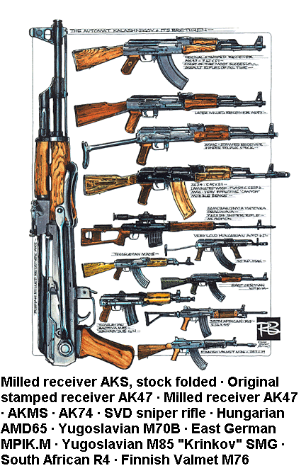 Military and Weapons: Weapon ID Charts