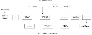 Canning as a Method Preserving Fruits and Vegetables:Food Industry News