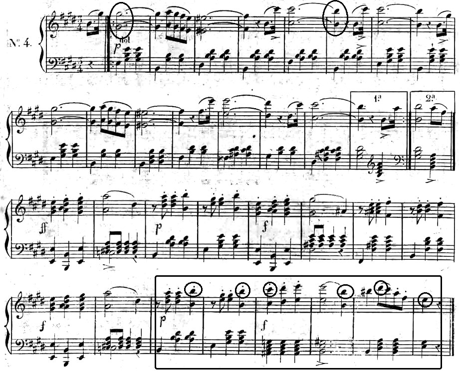 первунинский владимир 'венский бал'. иоганн штраус венский вальс. венский вальс штрауса ноты для фортепиано. иоганн штраус композитор вальсы. весенние голоса вальс штрауса.