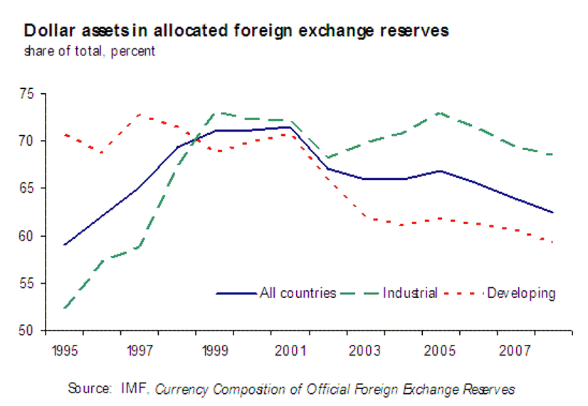 [$percentreserves.gif]