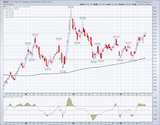 Jesse\u0026#39;s Caf\u00e9 Am\u00e9ricain: China Should Sell US Treasuries When the Market Is Strong (Like Now) and ...
