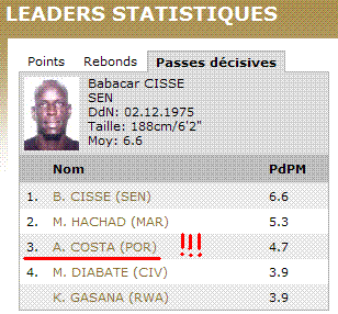 [Afrobasquete_libia2009-estatisticas.GIF]