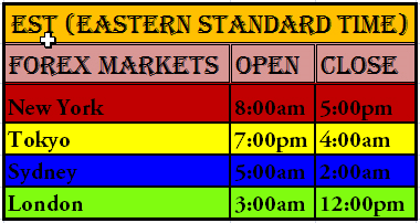 Current open forex markets