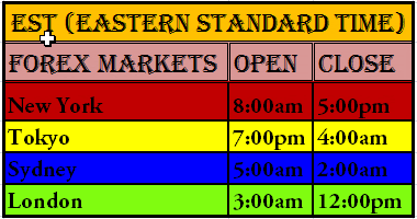 What time forex market close on friday